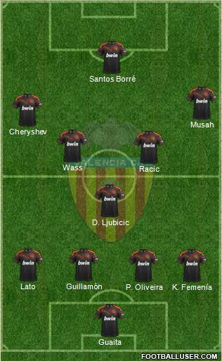 Valencia C.F., S.A.D. Formation 2021