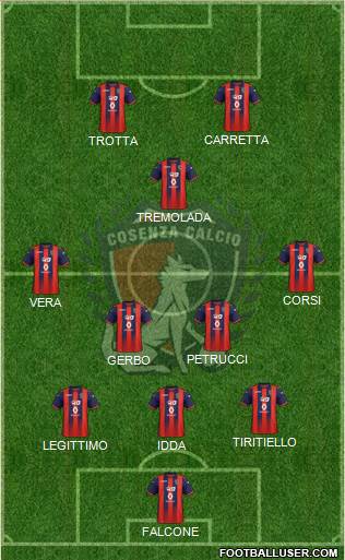 Cosenza 1914 Formation 2021