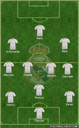 Real Madrid C.F. Formation 2021