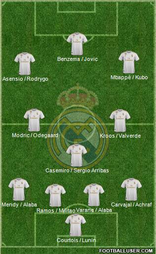 Real Madrid C.F. Formation 2021
