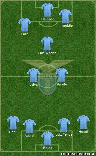 S.S. Lazio Formation 2021