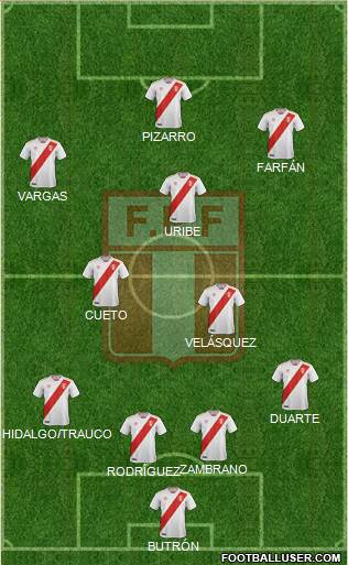Peru Formation 2021