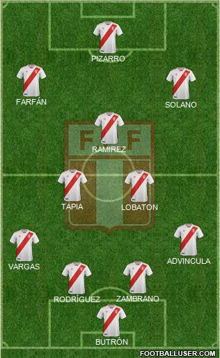 Peru Formation 2021