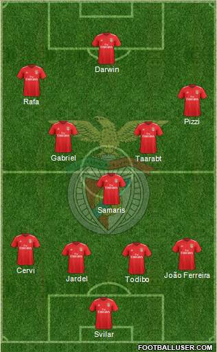 Sport Lisboa e Benfica - SAD 4-2-3-1 football formation