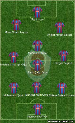 Ofspor Formation 2021