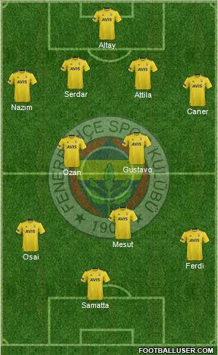 Fenerbahçe SK Formation 2021