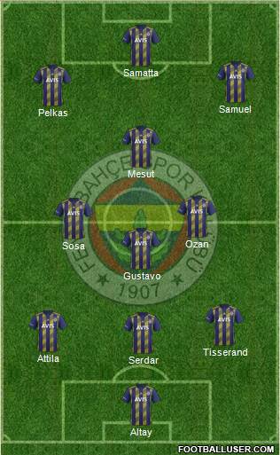 Fenerbahçe SK Formation 2021