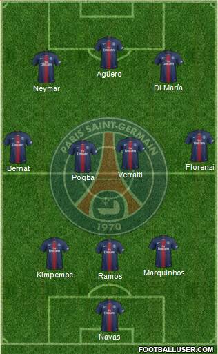 Paris Saint-Germain Formation 2021