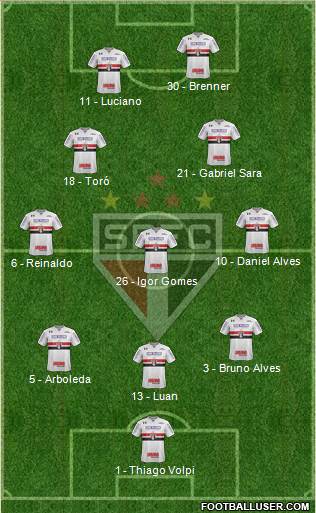 São Paulo FC Formation 2021