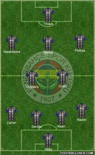 Fenerbahçe SK Formation 2021
