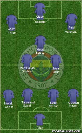 Fenerbahçe SK Formation 2021
