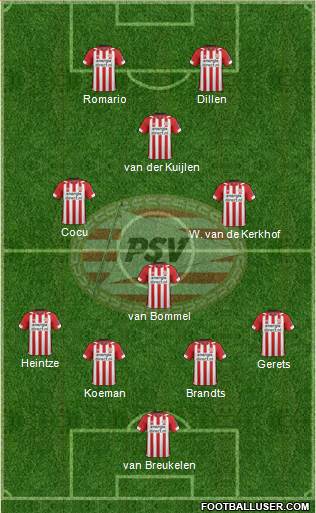 PSV Formation 2021