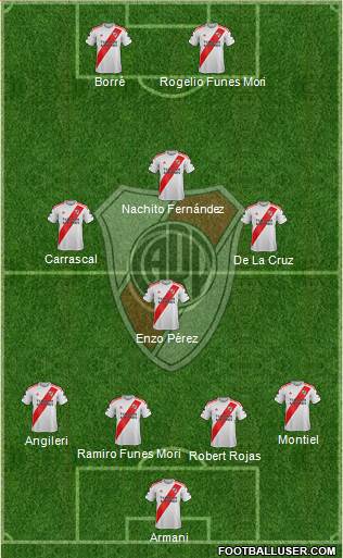 River Plate Formation 2021
