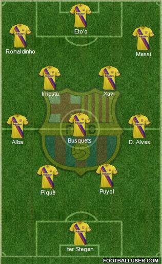 F.C. Barcelona Formation 2021