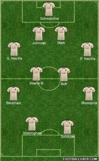 Manchester United Formation 2021