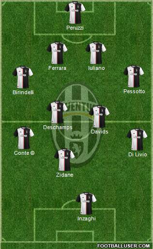 Juventus Formation 2021