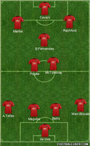 Manchester United Formation 2021