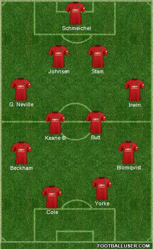 Manchester United Formation 2021