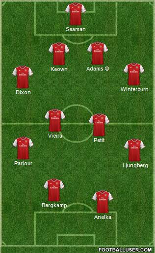 Arsenal Formation 2021