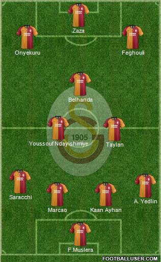 Galatasaray SK Formation 2021