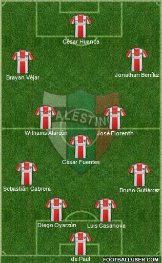 CD Palestino S.A.D.P. Formation 2021