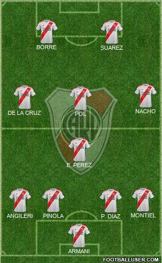 River Plate Formation 2021