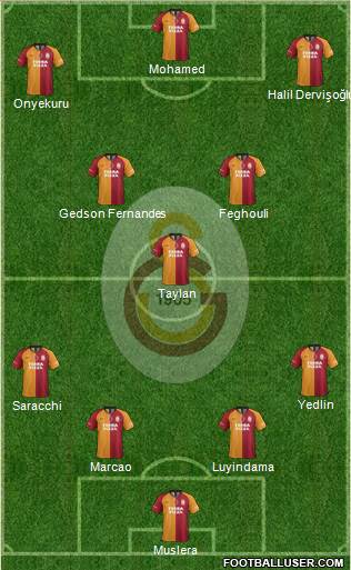Galatasaray SK Formation 2021