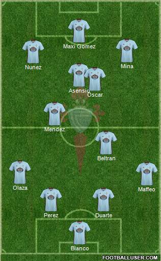 R.C. Celta S.A.D. Formation 2021