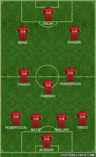 Liverpool Formation 2021