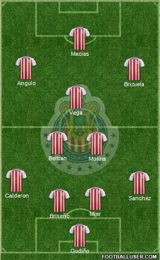 Club Guadalajara Formation 2021