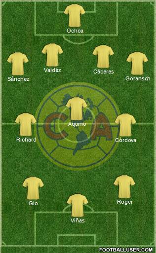 Club de Fútbol América Formation 2021