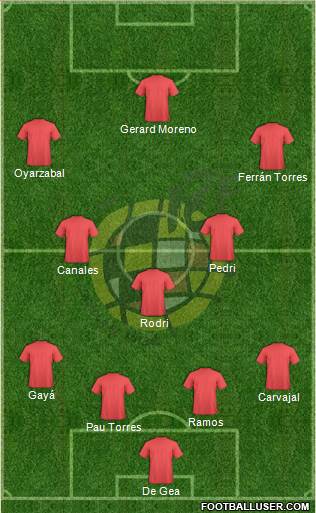 Spain Formation 2021