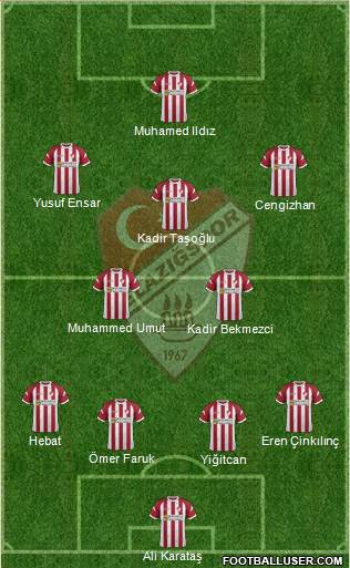 Elazigspor Formation 2021