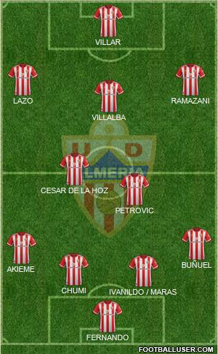 U.D. Almería S.A.D. Formation 2021