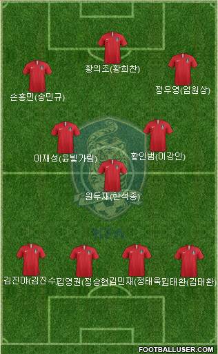 South Korea Formation 2021