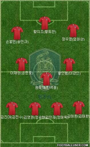 South Korea Formation 2021