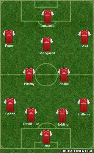 Arsenal Formation 2021