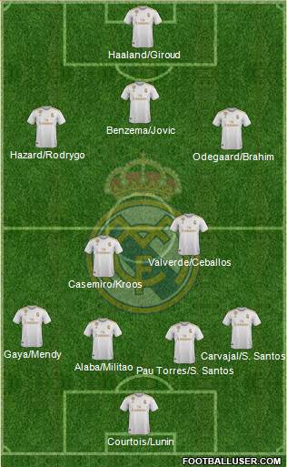 Real Madrid C.F. Formation 2021