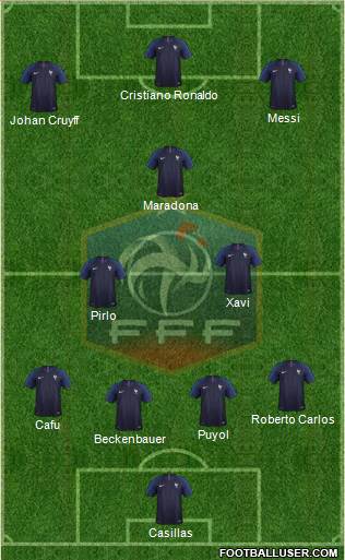 France Formation 2021
