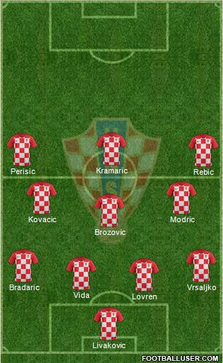 Croatia Formation 2021