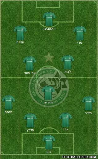 Maccabi Haifa football formation