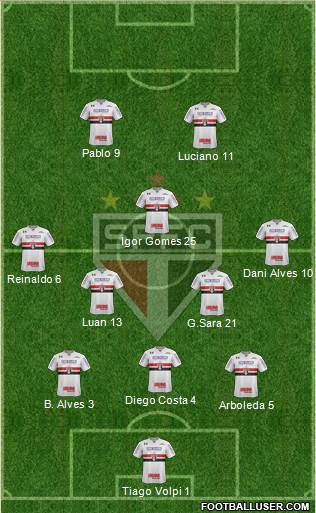 São Paulo FC Formation 2021