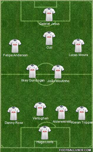 Tottenham Hotspur Formation 2021