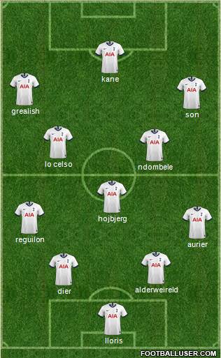 Tottenham Hotspur Formation 2021