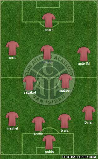 Acassuso Formation 2021