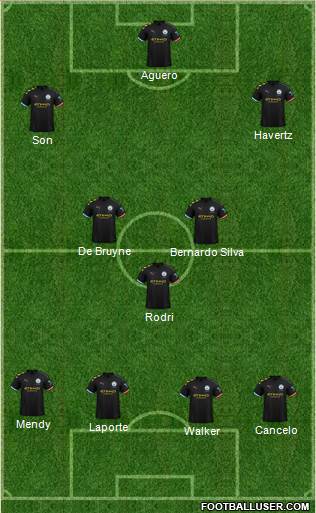 Manchester City Formation 2021
