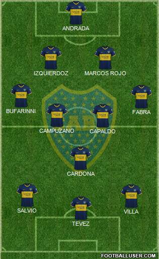 Boca Juniors Formation 2021