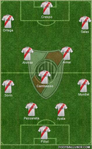 River Plate Formation 2021