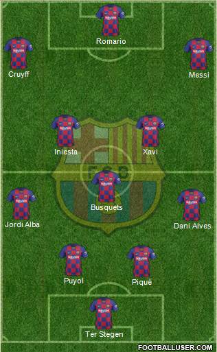 F.C. Barcelona Formation 2021