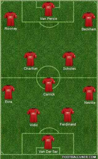 Manchester United Formation 2021